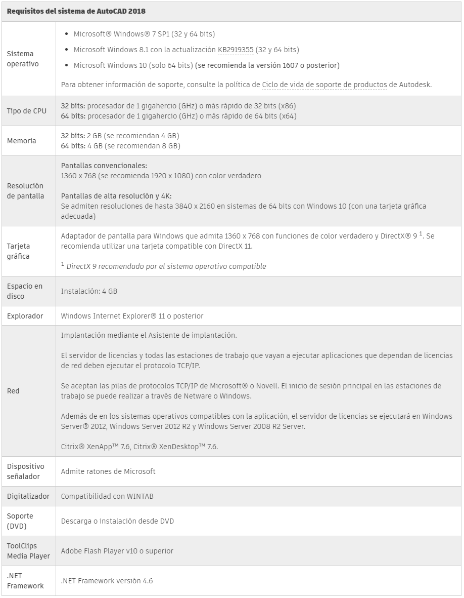 AutoCAD 2018 FULL Gratis, por JASS Tutoriales. Descargar, Instalar y